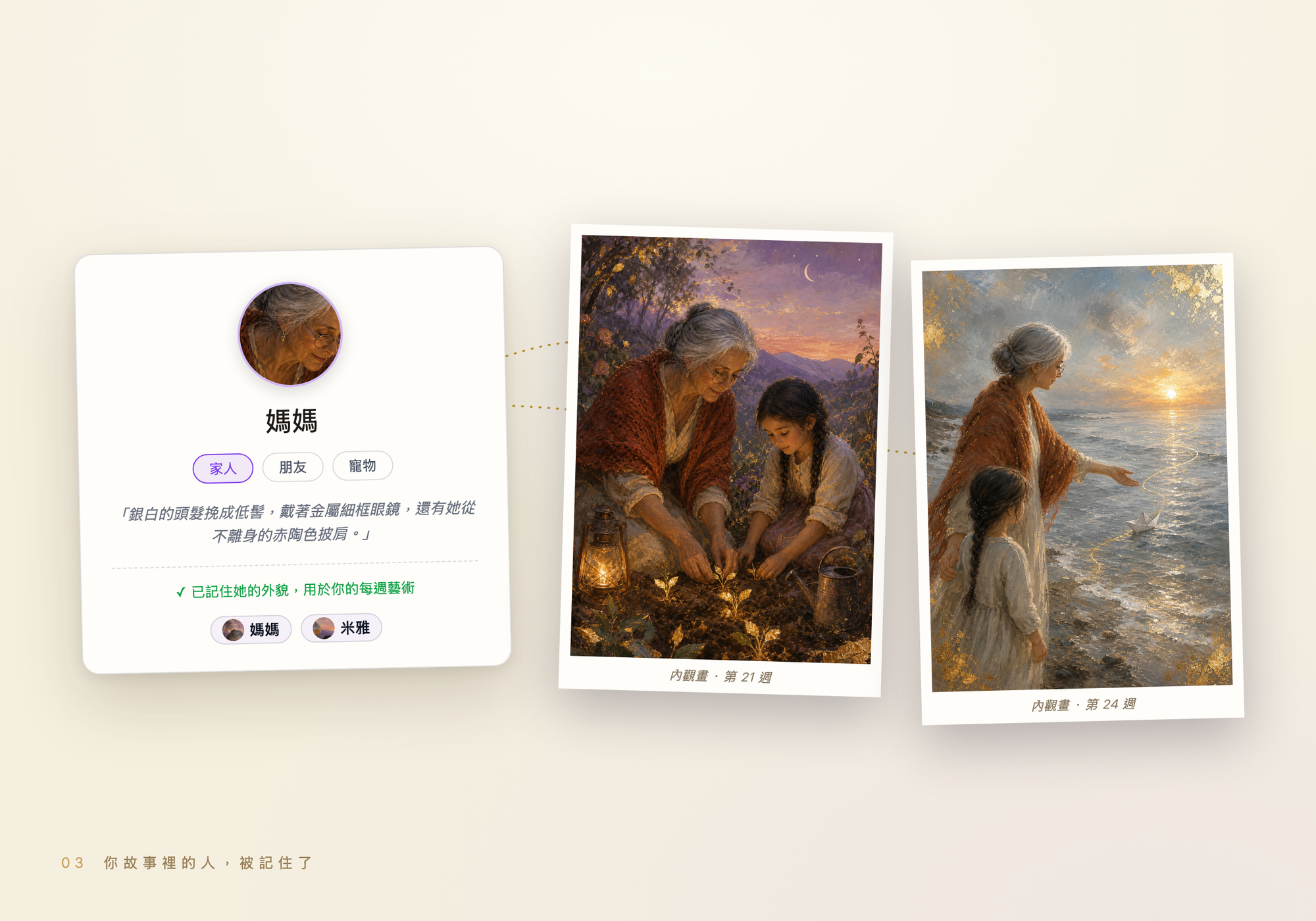 人物檔案連結到兩幅每週內觀畫，同一個人清楚可辨