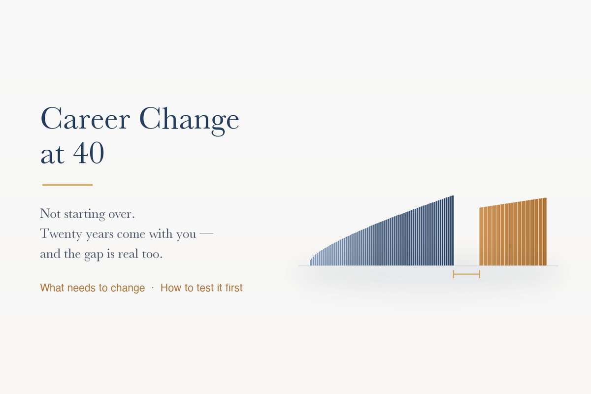 Career Change at 40: What Actually Needs to Change