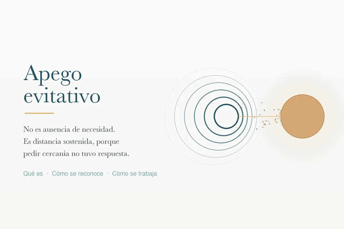 Apego evitativo: qué es, señales y cómo trabajarlo