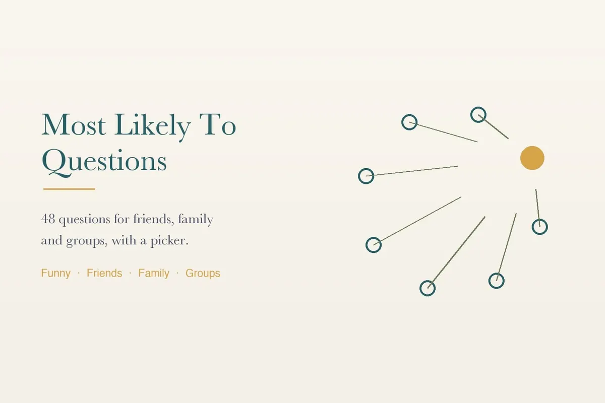 Most Likely To Questions (2026): 48 Friend, Family & Party Questions