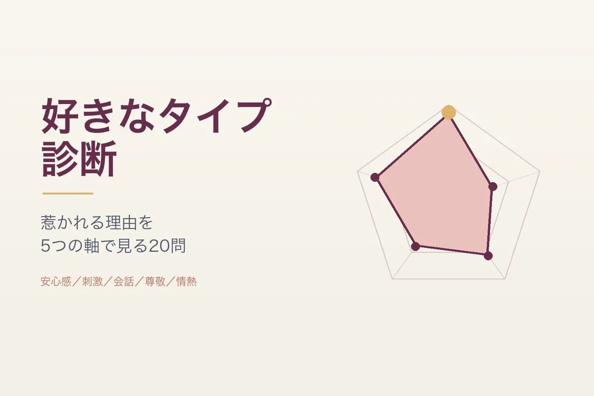 好きなタイプ診断｜惹かれる人の傾向がわかる無料20問