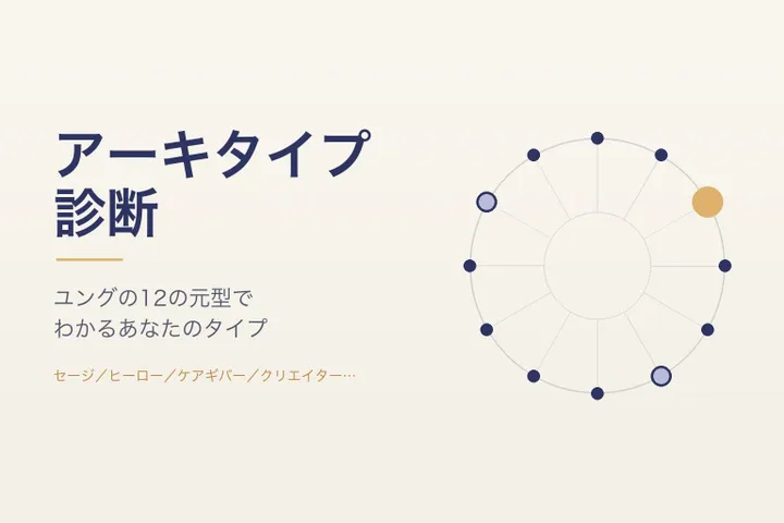 アーキタイプ診断：ユングの12の元型を円に並べ、主要タイプを金色で示したイラスト
