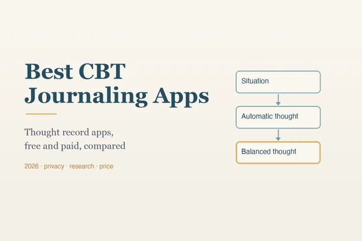 Best CBT journaling apps: three stacked cards reading Situation, Automatic thought and Balanced thought, the last outlined in gold