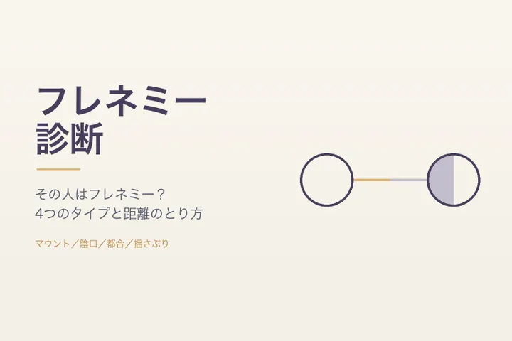 フレネミー診断：金色とグレーの線でつながる二つの円、片方の円は半分だけ影になっているイラスト