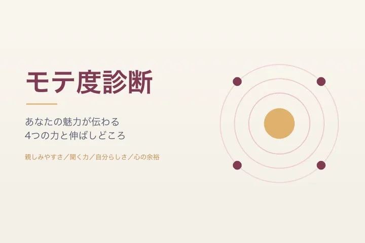 モテ度診断：金色の中心から淡い輪が広がり、外側の輪に4つの点が並ぶイラスト