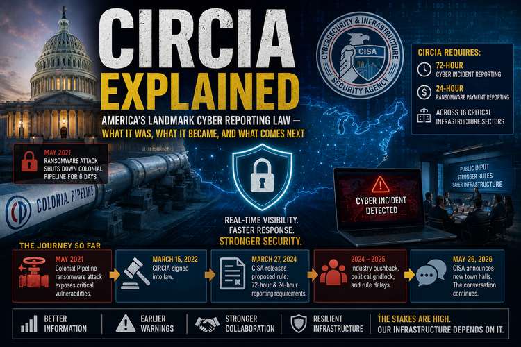 CIRCIA Explained: America's Landmark Cyber Reporting Law — What It Was, What It Became, and What Comes Next