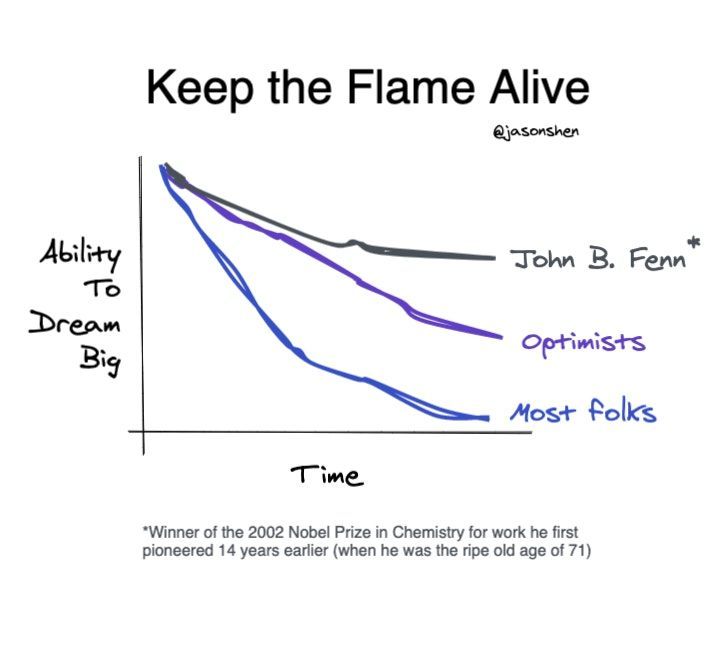 MC#032: Keep the Flame Alive