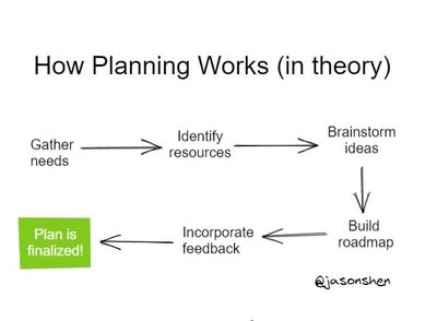 #030: Planning (Theory vs Practice)