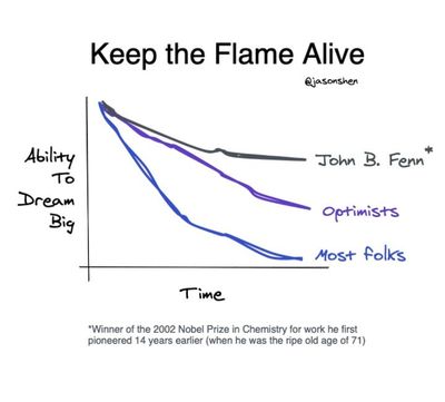 MC#032: Keep the Flame Alive