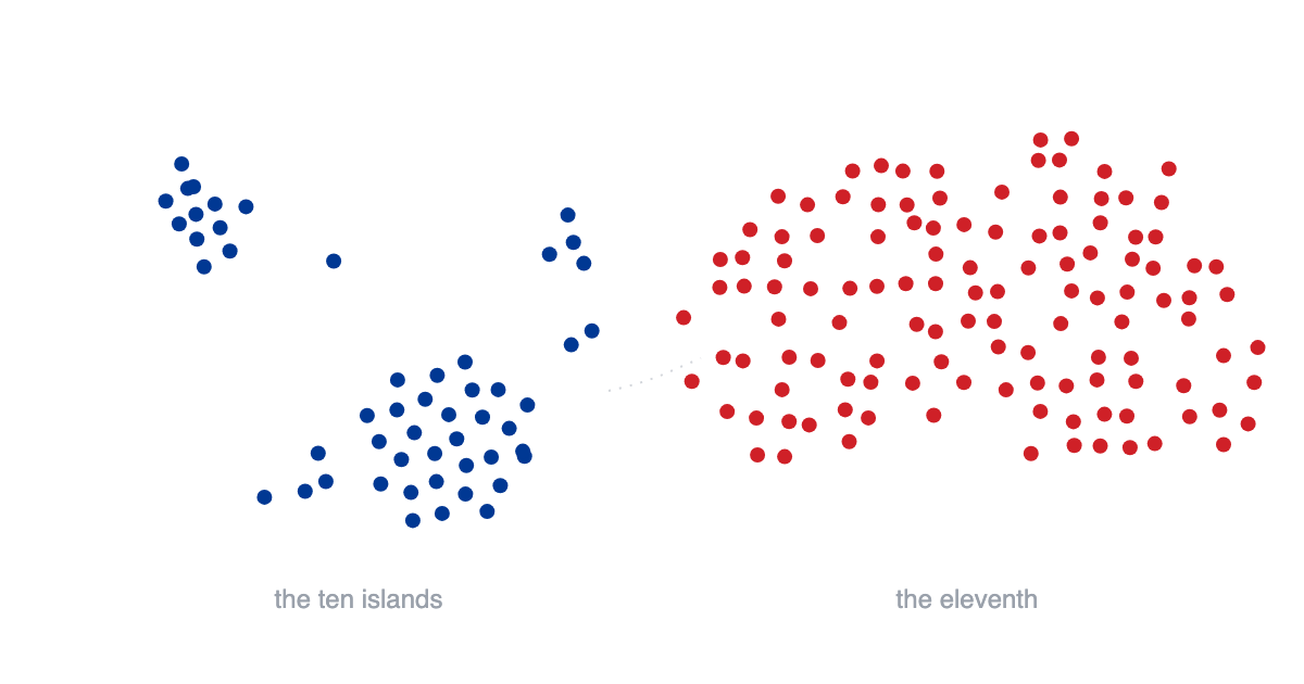 The eleventh island