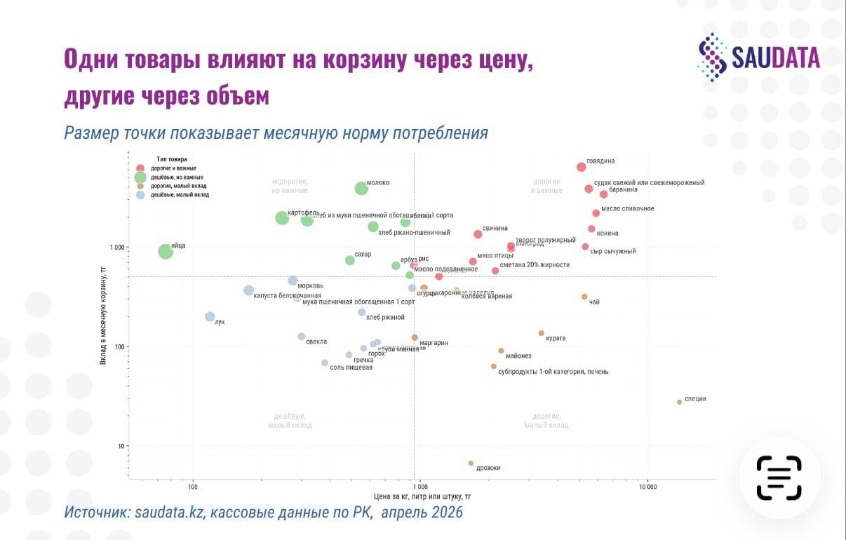 Бөлшек саудадағы чек аналитикасы: деректер тұтынушылар туралы не айтады