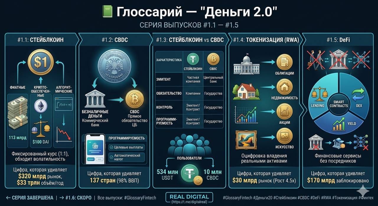 DeFi дегеніміз не — қарапайым тілмен | Глоссарий Ақша 2.0
