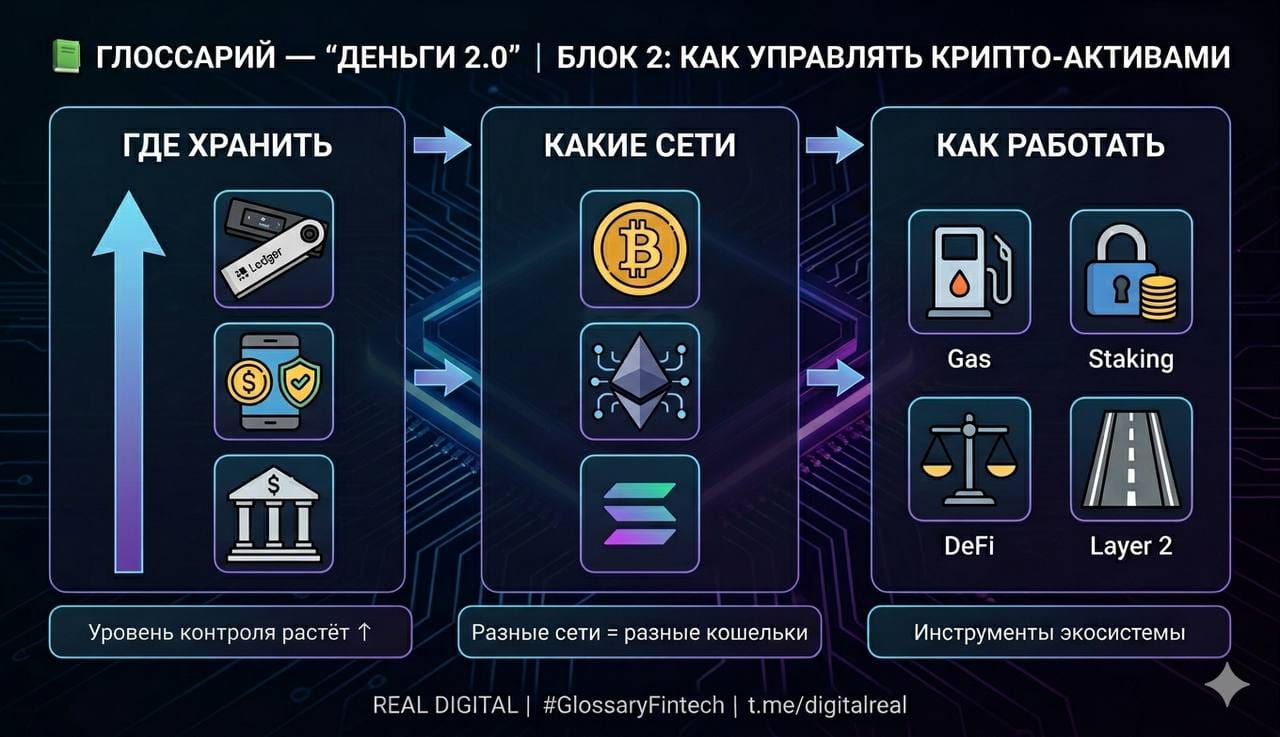 Gas в криптовалюте: почему транзакции стоят по-разному | Глоссарий Деньги 2.0