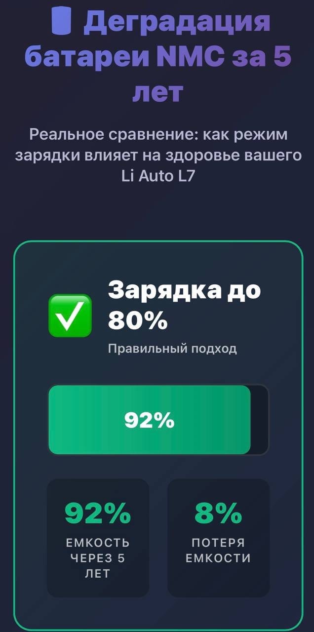 🔋 Батарея этикеті 2026: Li Auto L7-ні неге BYD сияқты зарядтауға болмайды?