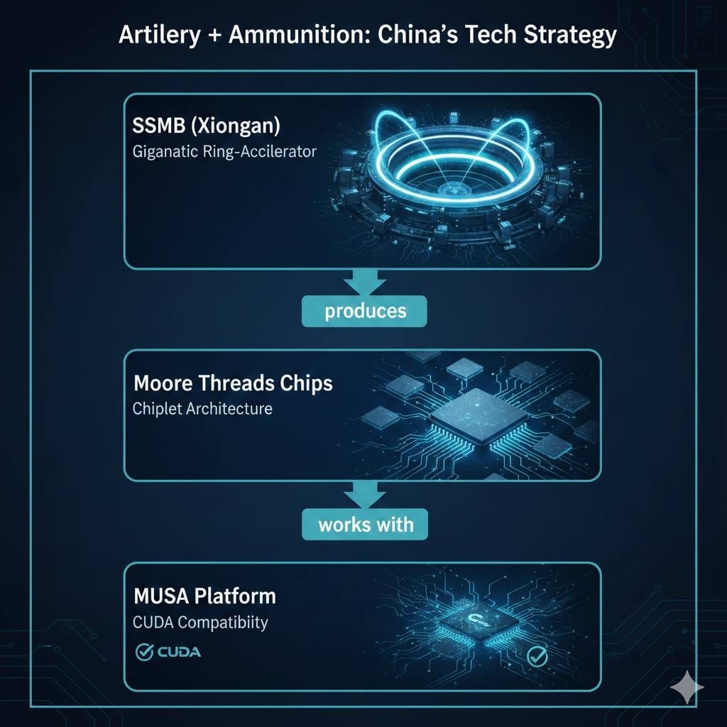 «Қытай артиллериясына» арналған снарядтар: Moore Threads Nvidia-ға сынақ тастайды