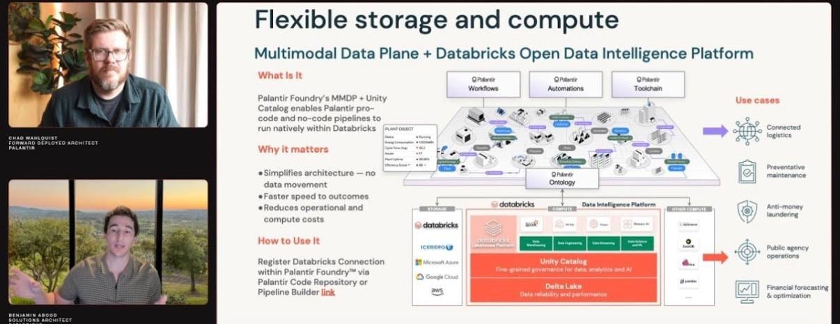 Palantir мен Databricks стратегиялық серіктестік туралы жариялады