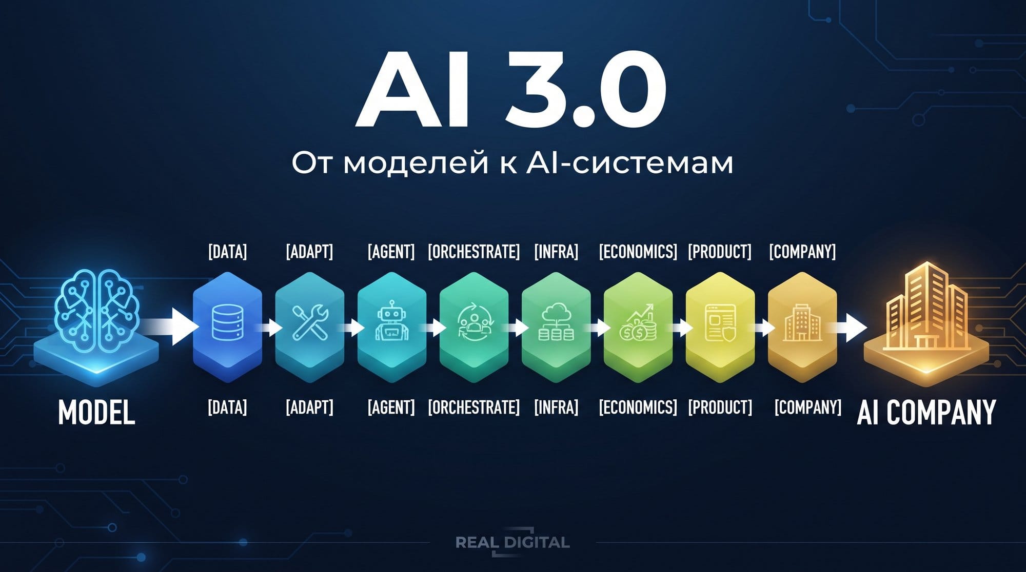 Экономика AI: почему токены дешевеют, а счета растут