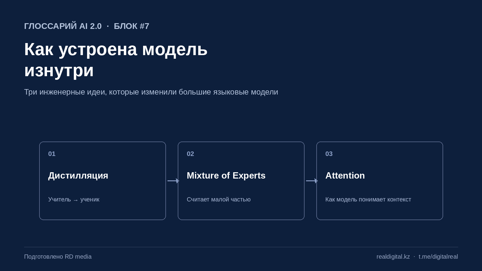 Как модель понимает контекст: механизм Attention