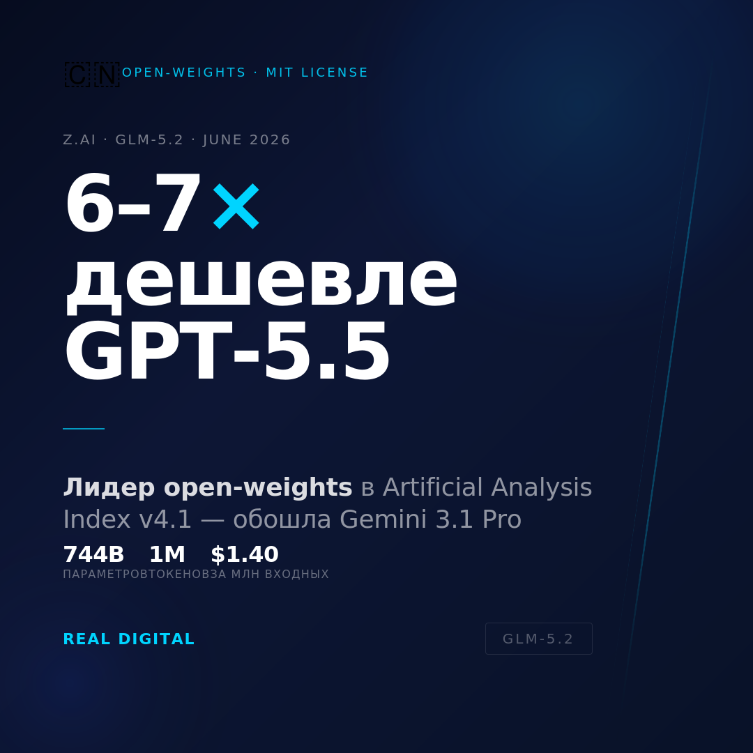Китай выпустил открытую модель, которая дешевле GPT-5.5 в 6–7 раз