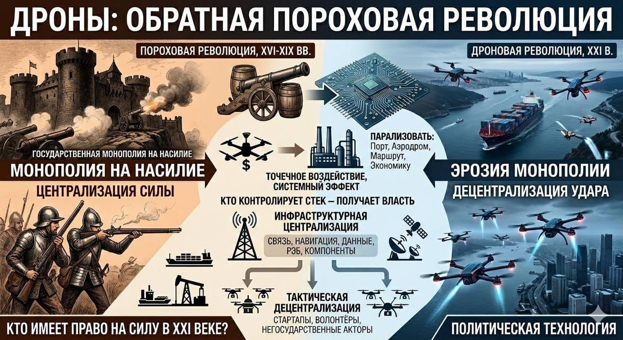 Дроны запускают обратную пороховую революцию