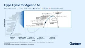 Gartner: агенттік ЖИ күту шыңында, бақылау тетіктері әлі қуып жетпей келеді