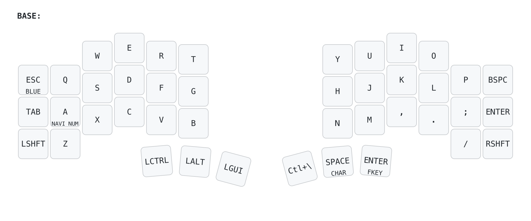 Keymap of the BASE layer of a 42-key split keyboard, showing QWERTY letters, two layer-tap keys, and six thumb keys.
