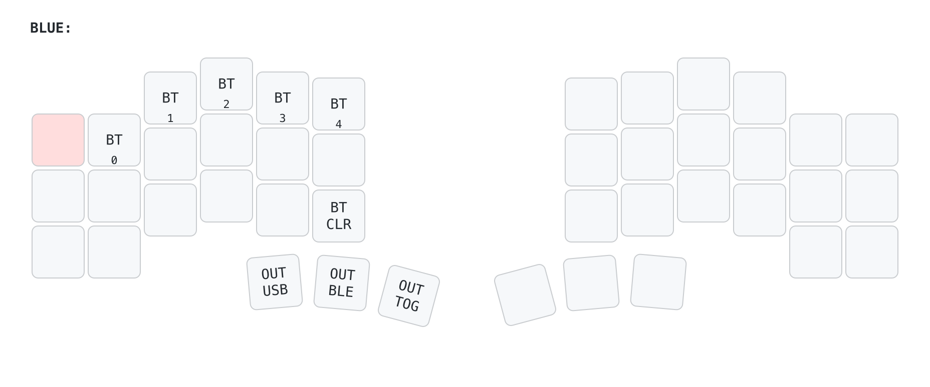 The BLUE layer, with Bluetooth profile selection keys, a Bluetooth clear key, and USB and BLE output selection on the thumbs.
