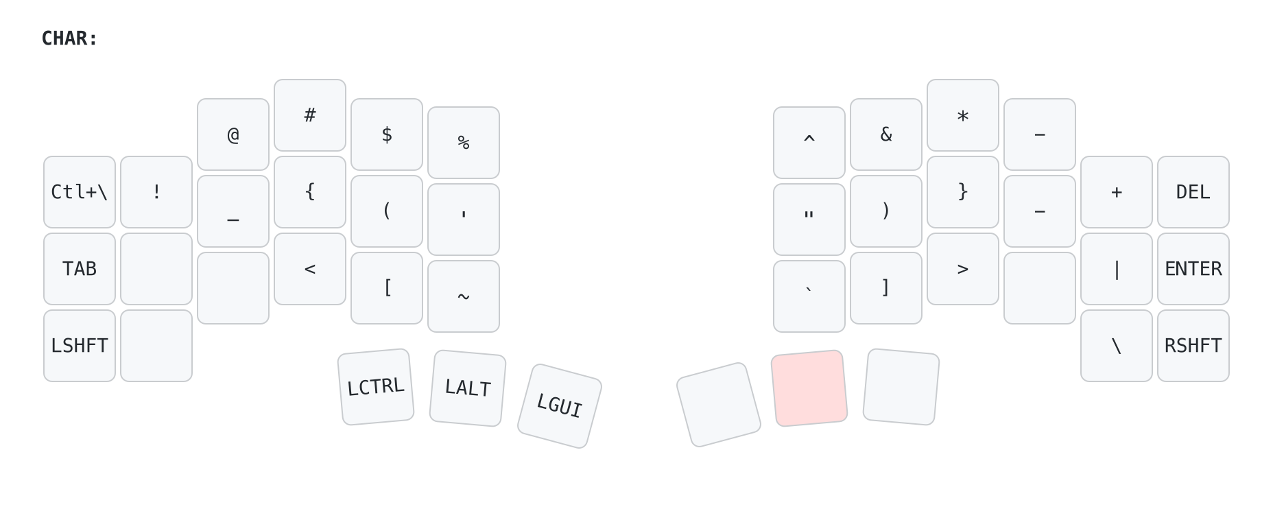 The CHAR layer, with shifted symbols like exclamation mark, at sign, and hash on the top row and paired brackets, braces, and parentheses on the middle rows.