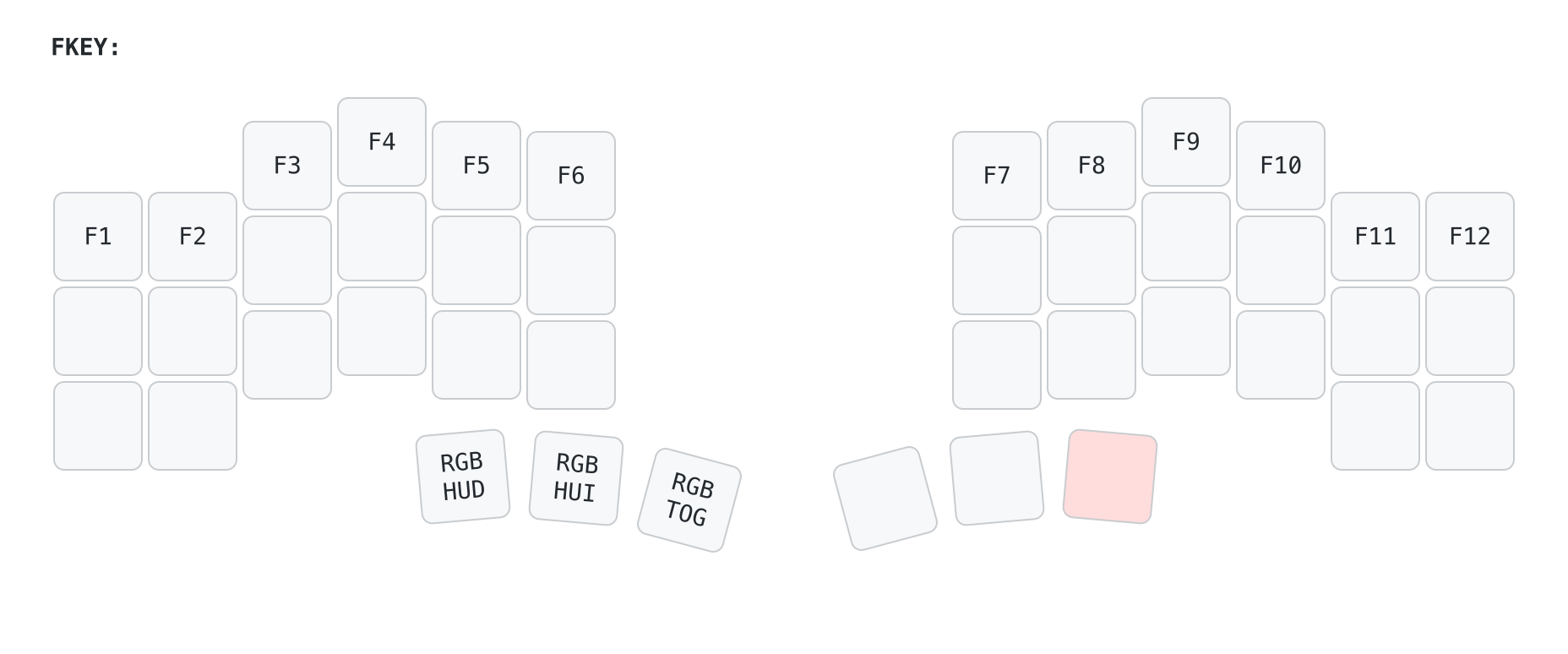 The FKEY layer, with the twelve function keys and RGB hue controls on the left thumb keys.