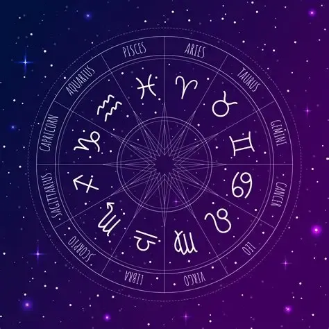 Astrology politics