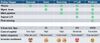 The Rollup Maturity Ladder