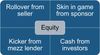 4 Sources of Equity for LMM Deals