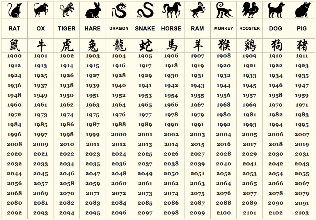What-Does-Your-Chinese-Zodiac-Sign-Say-About-Your-Personality-3