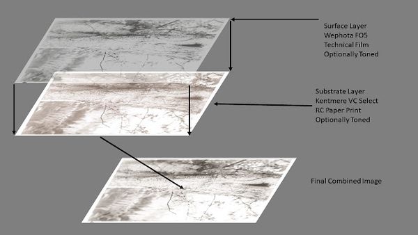 Invention: Physical Split Printing and Toning