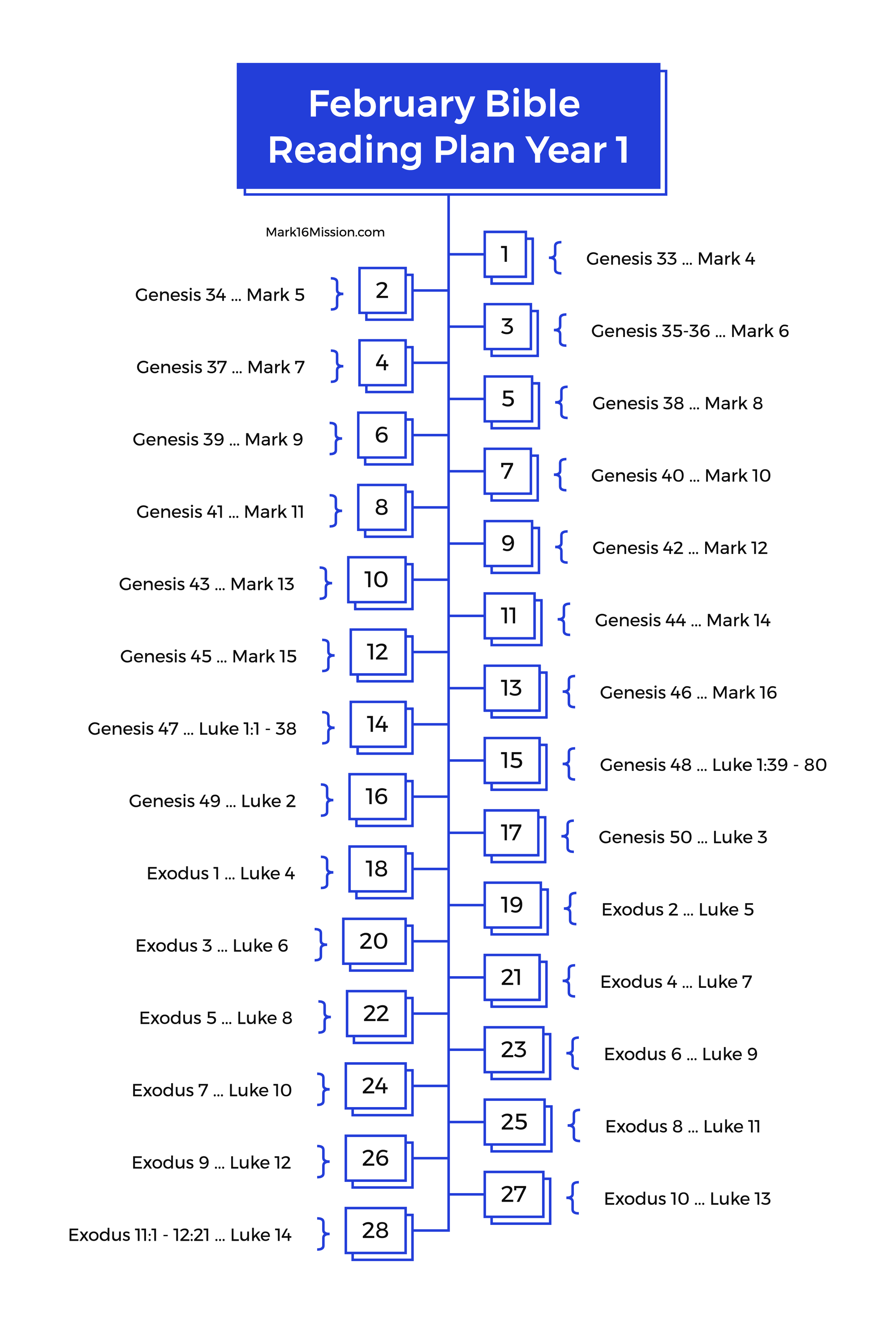 February Bible Reading Plan - Year 1