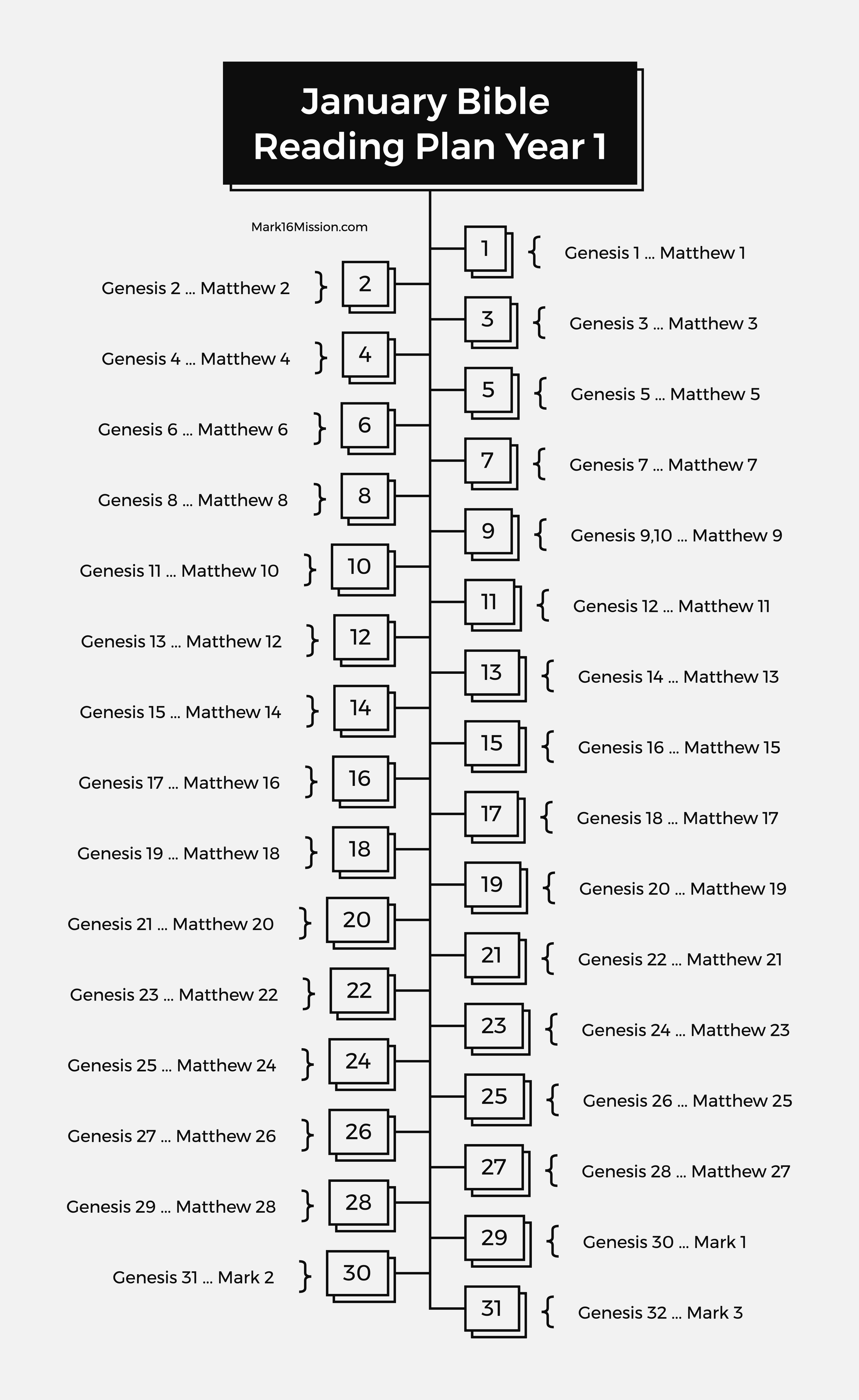 January Bible Reading Plan - Year 1
