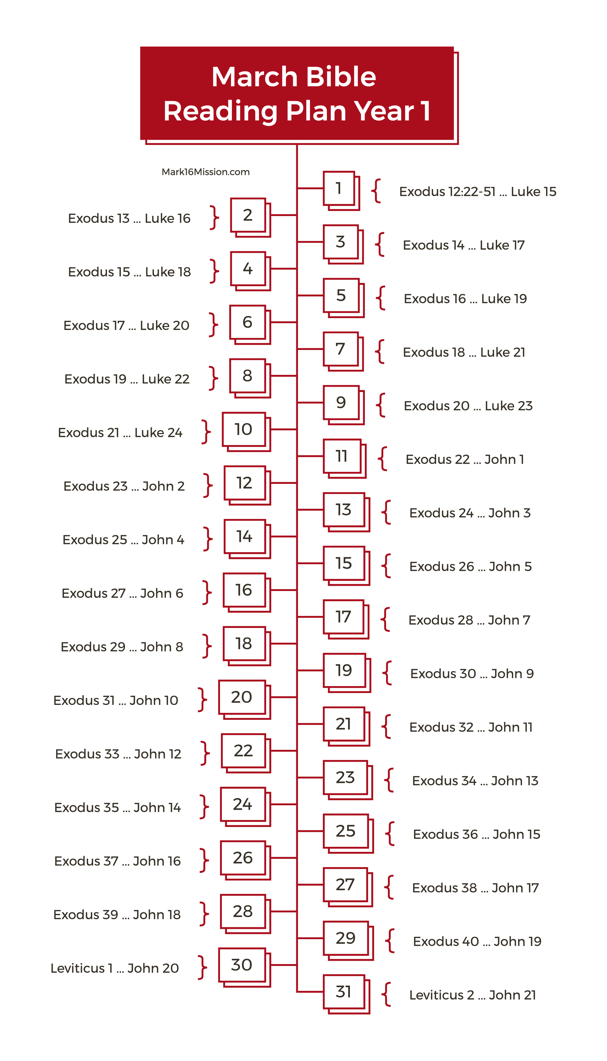 March Bible Reading Plan - Year 1
