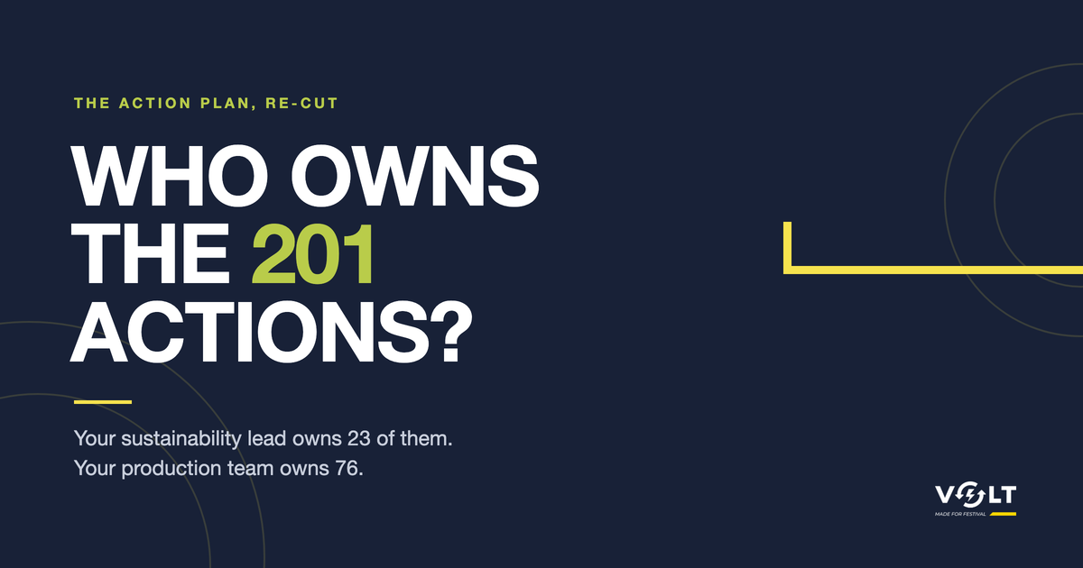 Who owns the 201 European Green Festival Roadmap 2030 actions