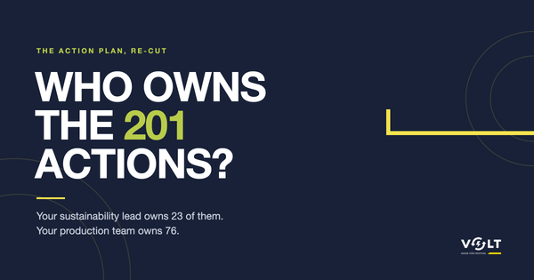 Who owns the 201 European Green Festival Roadmap 2030 actions