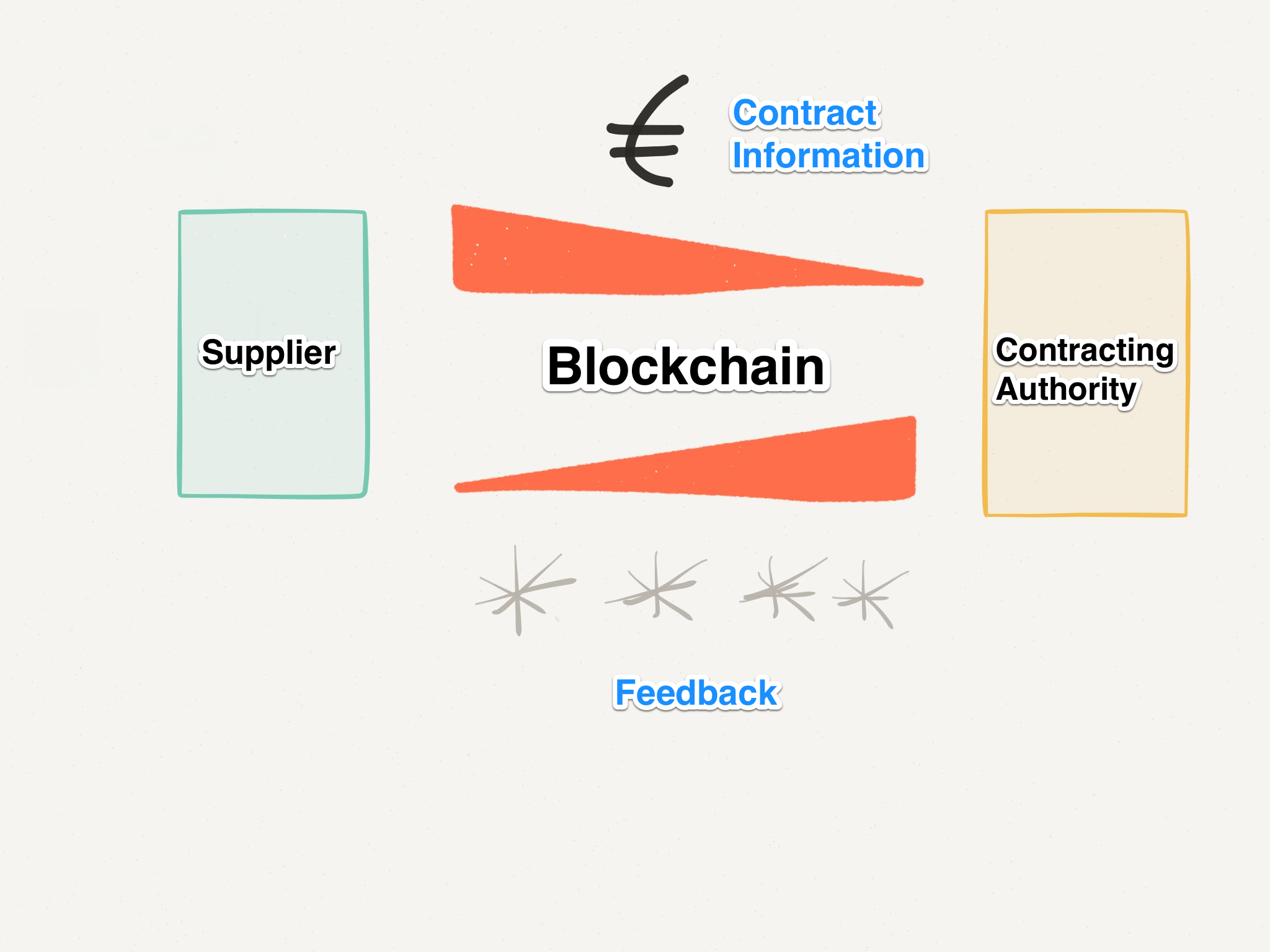 Rough sketch of what I am trying to convey.