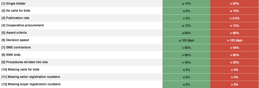 Public_Procurement_-_Performance_per_Policy_Area_-_The_Single_Market_Scoreboard_-_European_Commission.png