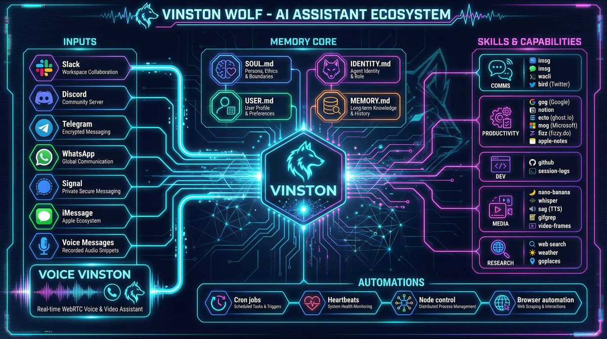 ChatGPT Is Dead to Me: My AI Wolf is Life