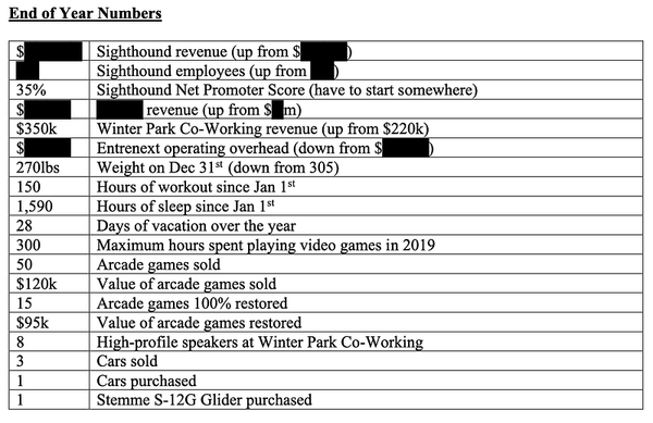 The Pre-Mortem Letter