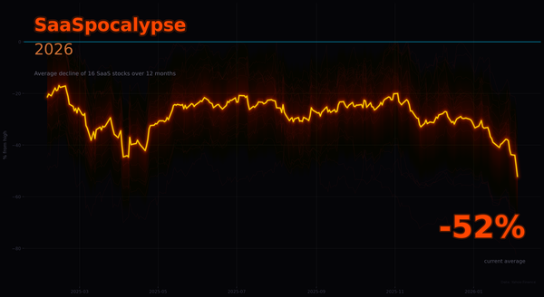 SaaS is Dying and AI is the Bullet