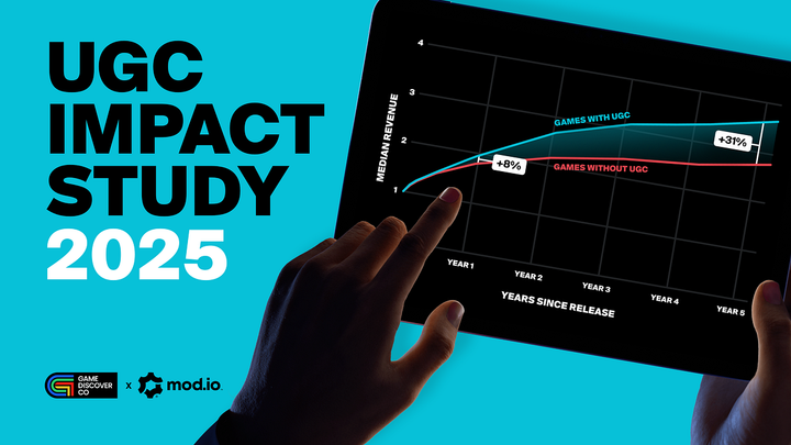 UGC Impact Study 2025