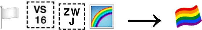 comment encoder lâemoji « drapeau arc-en-ciel » comment encoder lâemoji « drapeau arc-en-ciel »