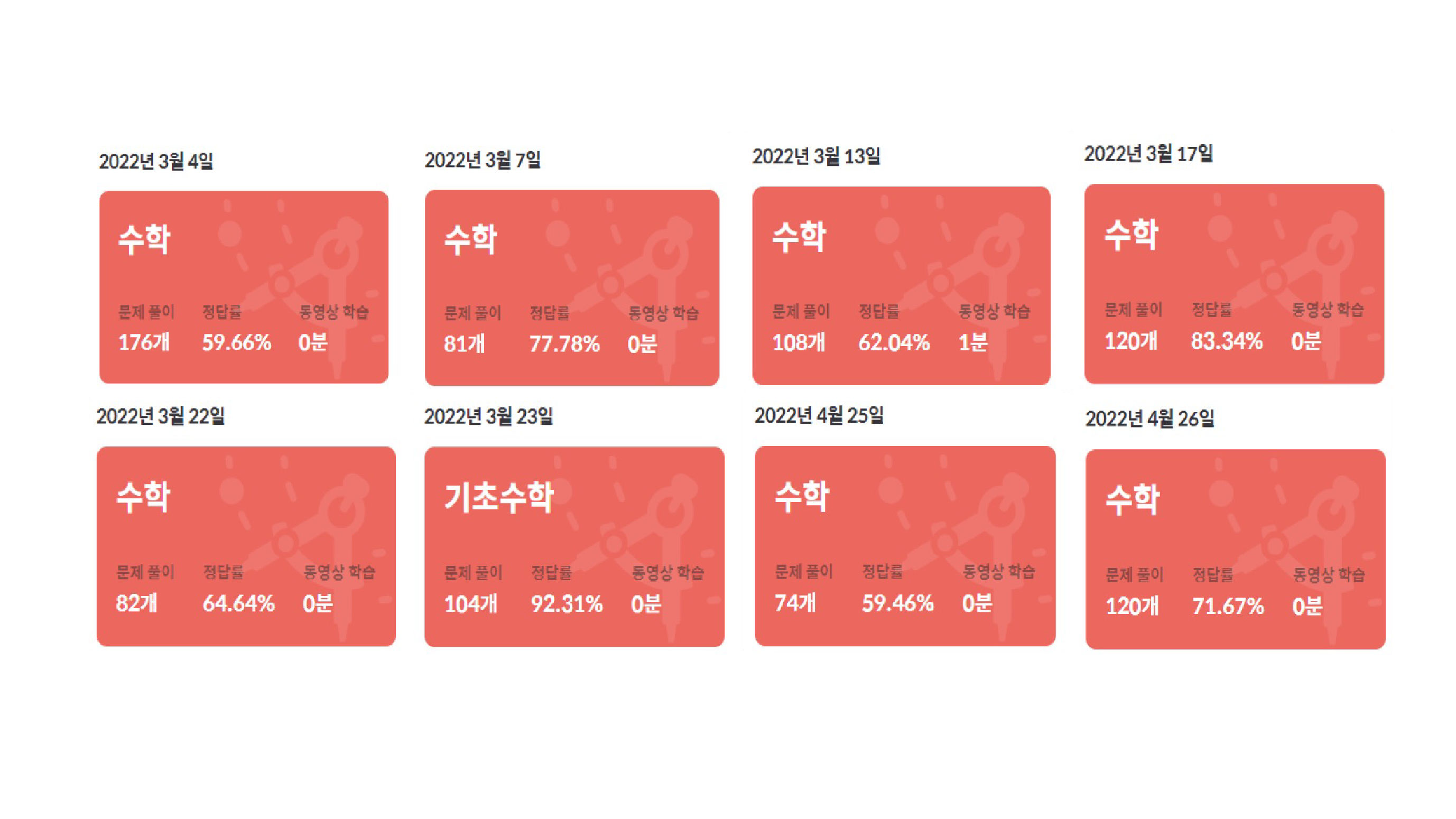 8개의 날짜별 박스에 수학 문제풀이 수와 정답률 등이 기재되어 있다.