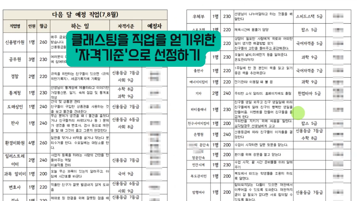 신용평가원, 경찰, 통계청 등 다양한 직업이 있는 표