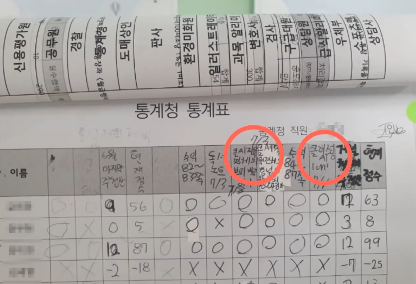 숙제 했는지 여부가 담긴 표, 클래스팅 AI 항목도 보인다.