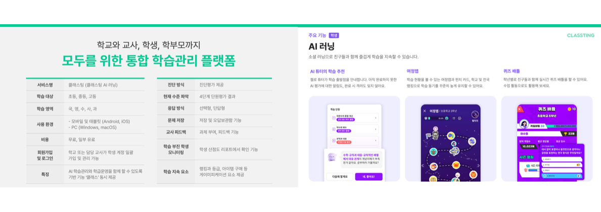 클래스팅 AI 코스웨어 소개서. 기본 스펙에 관한 정리 한 장과 학생 사용성과 관련된 AI 러닝(여정맵, 퀴즈배틀 등)이 정리돼있다.